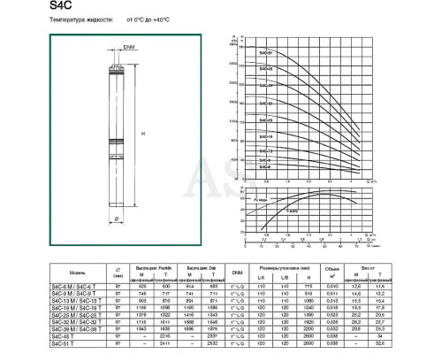 Насос свердловинний DAB S4 C 25 - T (4GG motor)