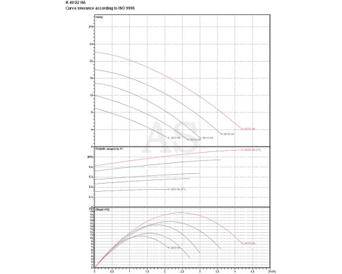 Насос відцентровий DAB K 40/22 HA