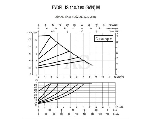 Насос циркуляционный промышленный DAB EVOPLUS 110/180 M (60150941)