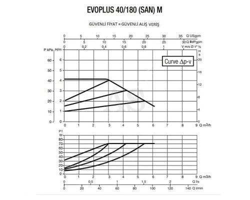 Насос циркуляційний промисловий DAB EVOPLUS 40/180 SAN M