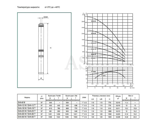Насос скважинный DAB S4 A 25 - M (4GG motor) (504100232)