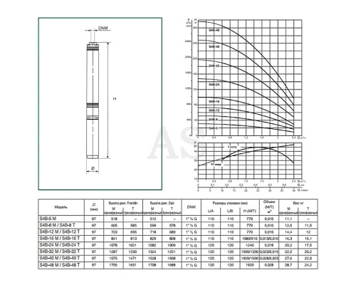 Насос свердловинний DAB S4 B 16 - T (4GG motor)