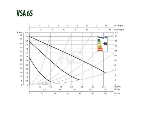 Насос циркуляційний побутової DAB VSA 65/180