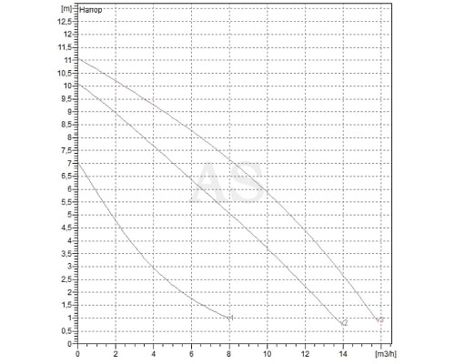 Насос циркуляційний промисловий DAB BPH 120/250.40 M