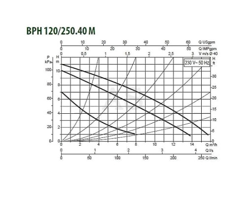 Насос циркуляційний промисловий DAB BPH 120/250.40 M