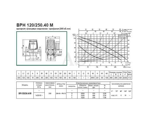 Насос циркуляційний промисловий DAB BPH 120/250.40 M