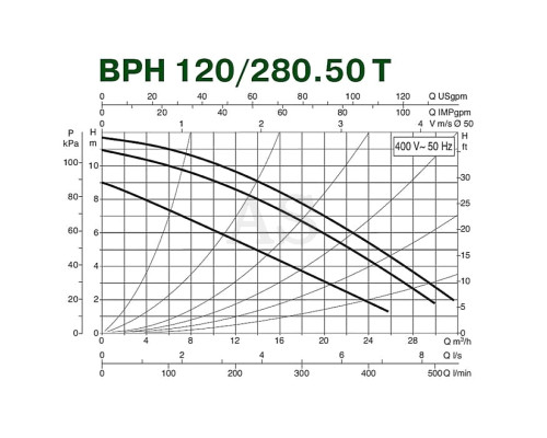 Насос циркуляційний промисловий DAB BPH 120/280.50 T