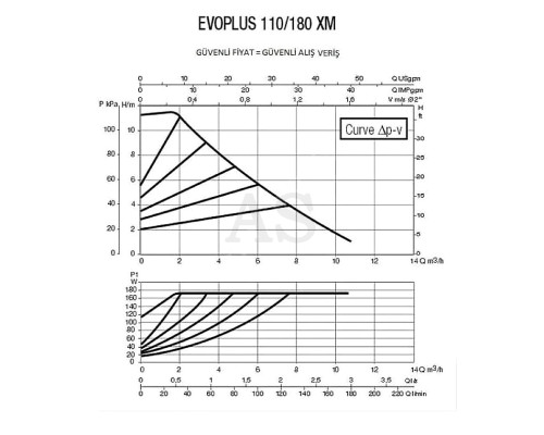 Насос циркуляційний промисловий DAB EVOPLUS 110/180 XM