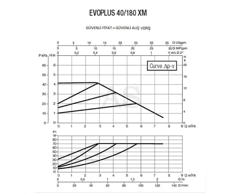 Насос циркуляційний промисловий DAB EVOPLUS 40/180 XM