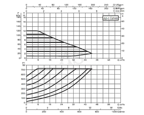 Насос циркуляционный промышленный DAB EVOPLUS B 120/340.65 M (60150981)