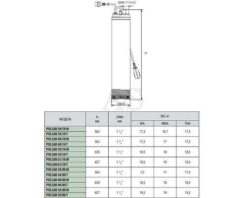 Насос криничний DAB PULSAR 30/50 MA
