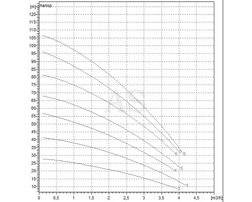 Насос свердловинний DAB MICRA HS 302 - 6