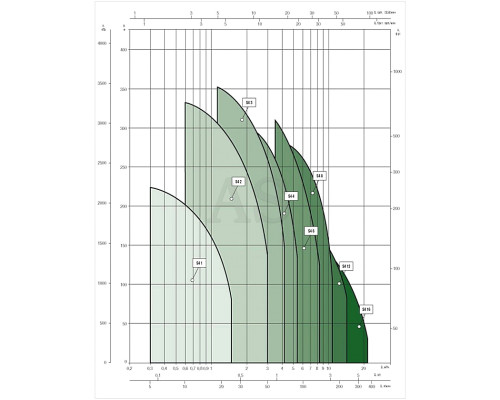 Насос свердловинний DAB S4 3/6 0,5HP M230/50 KIT 4OL 15 MT