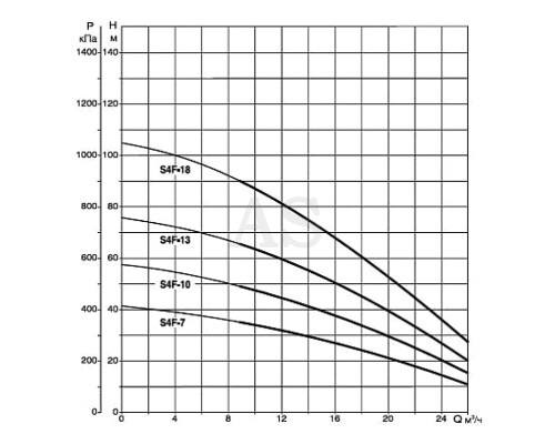 Насос свердловинний DAB S4 F 10 - T (4GG motor)