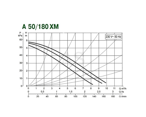 Насос циркуляційний побутової DAB A 50/180 XM