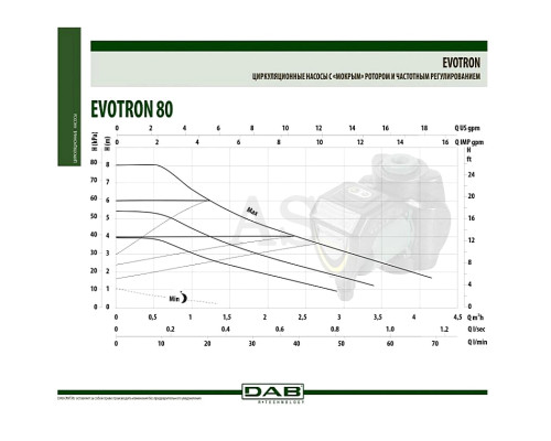 Насос циркуляційний побутової DAB EVOTRON 80/130
