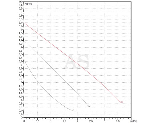Насос циркуляційний побутової DAB VA 55/130 1/2 "