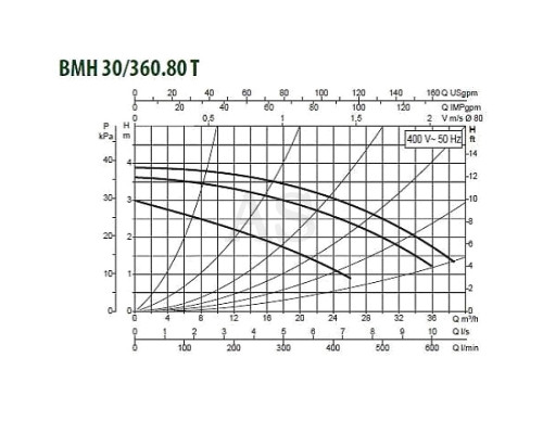 Насос циркуляционный промышленный DAB BMH 30/360.80 T (505960122)