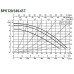 Насос циркуляційний промисловий DAB BPH 120/340.65 T