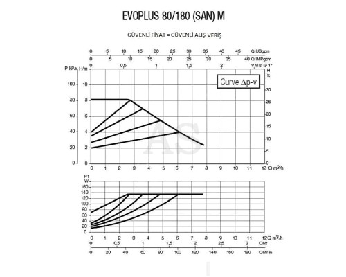 Насос циркуляційний промисловий DAB EVOPLUS 80/180 M