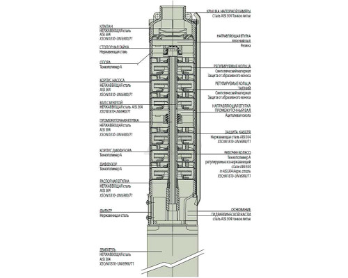 Насос скважинный DAB S4 A 8 - M (4GG motor) (504100202)