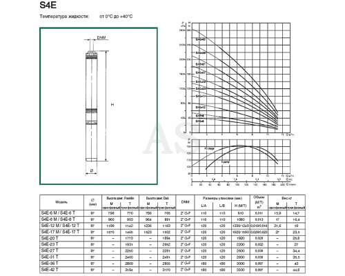 Насос свердловинний DAB S4 E 31 - T (4OL motor)