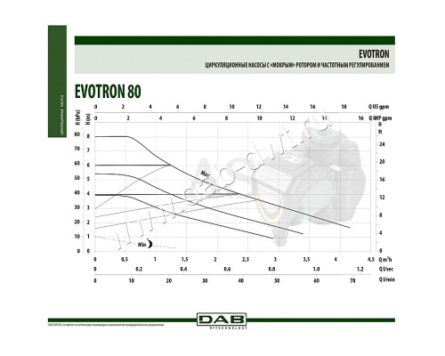 Насос циркуляционный бытовой DAB EVOTRON 80/130 1/2 (60143357)