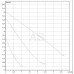 Насос циркуляційний побутової DAB VA 65/180 X
