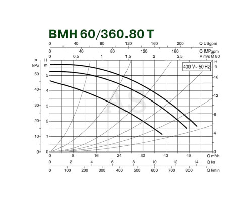 Насос циркуляційний промисловий DAB BMH 60/360.80 T