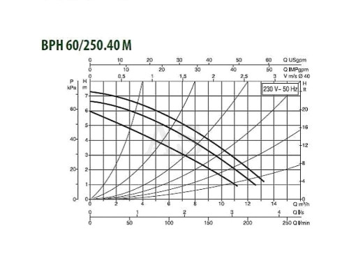 Насос циркуляційний промисловий DAB BPH 60/250.40 M