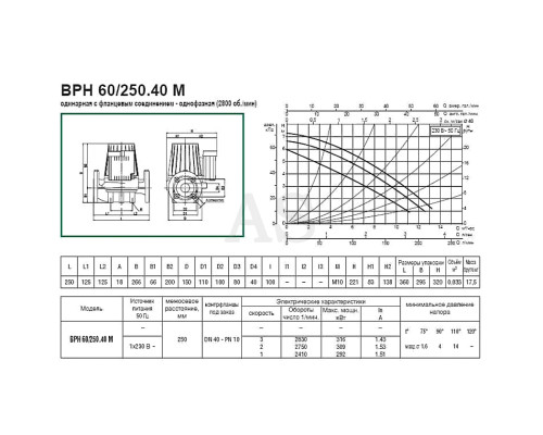 Насос циркуляційний промисловий DAB BPH 60/250.40 M