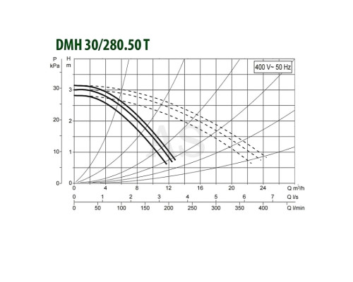 Насос циркуляционный промышленный DAB DMH 30/280.50 T (505930622)
