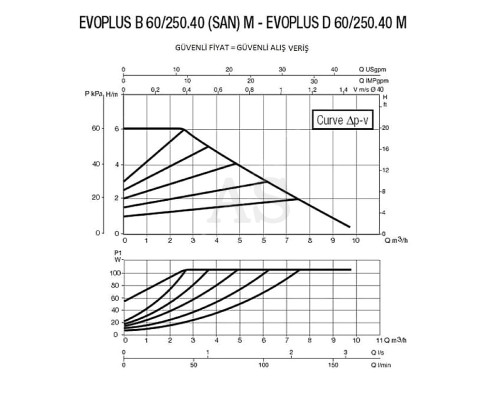 Насос циркуляційний промисловий DAB EVOPLUS D 60/250.40 M