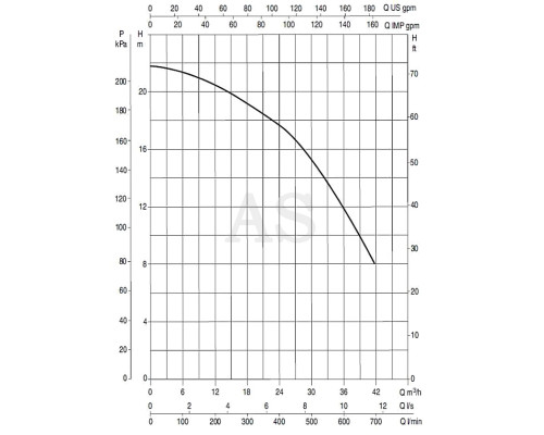 Насос для бассейна DAB EUROSWIM 300 T (60146024)
