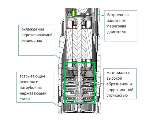 Насос криничний DAB DIVERTRON X 1200 M + поплавок + бак + трос