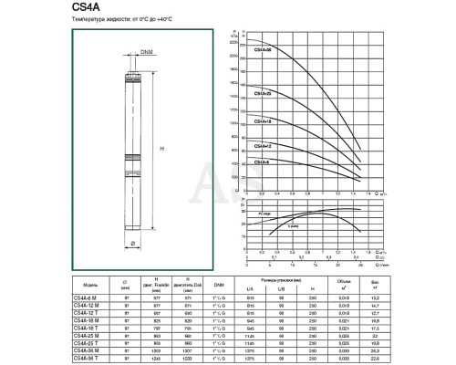 Насос свердловинний DAB CS4A-36 T (4GG motor)