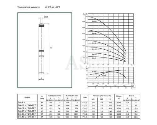 Насос скважинный DAB S4 A 12 - T (4OL motor) (60160361)