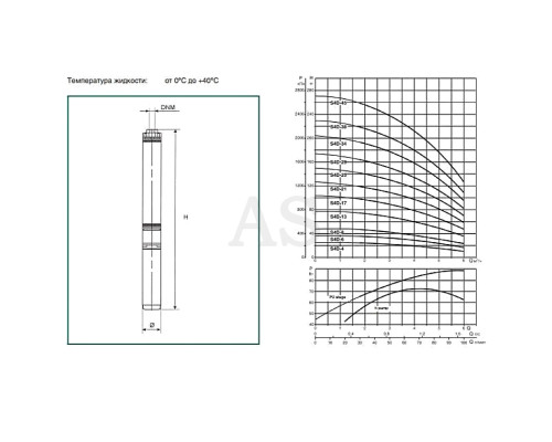 Насос скважинный DAB S4 D 6 - M (4GG motor) (504100812)