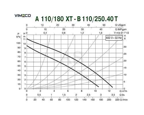 Насос циркуляційний побутової DAB A 110/180 XT