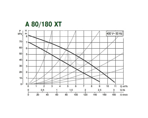 Насос циркуляційний побутової DAB A 80/180 XT