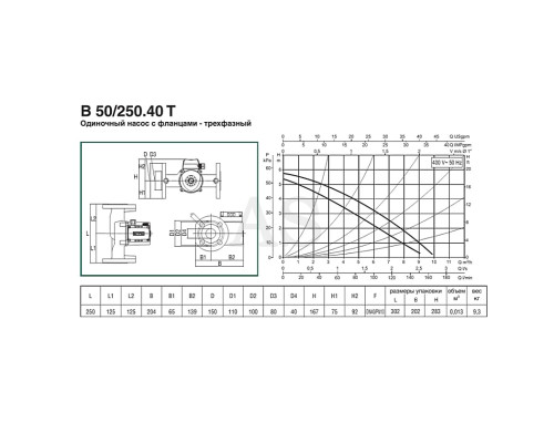 Насос циркуляційний побутової DAB B 50/250.40 T