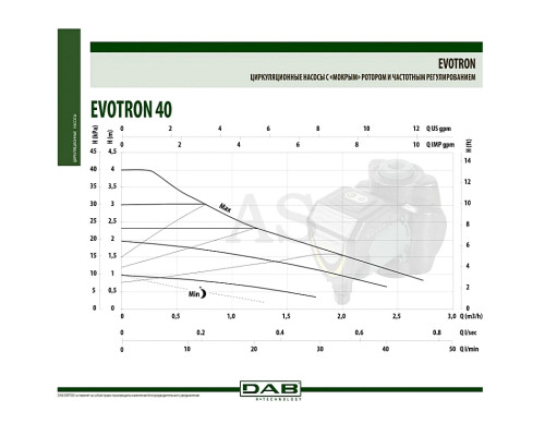 Насос циркуляційний побутової DAB EVOTRON 40/130 1/2 SOL