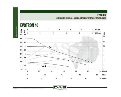 Насос циркуляційний побутової DAB EVOTRON 40/180