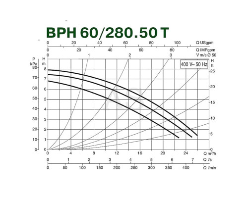 Насос циркуляційний промисловий DAB BPH 60/280.50 T