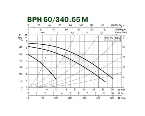 Насос циркуляційний промисловий DAB BPH 60/340.65 M