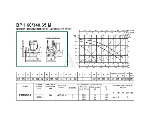 Насос циркуляційний промисловий DAB BPH 60/340.65 M