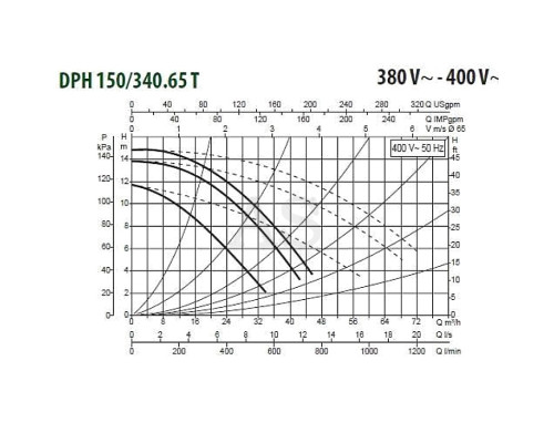 Насос циркуляційний промисловий DAB DPH 150/340.65 T