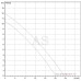 Насос фекальний DAB FEKA BVP 750 MA