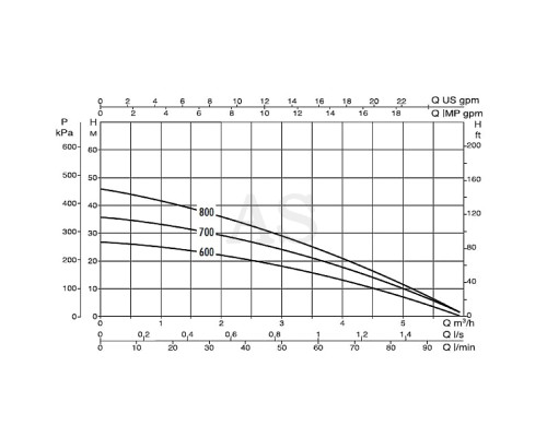 Насос криничний DAB DIVER 6 - 800 MA