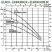 Насос самовсасывающий DAB EUROINOX 30/30 M (102970220)